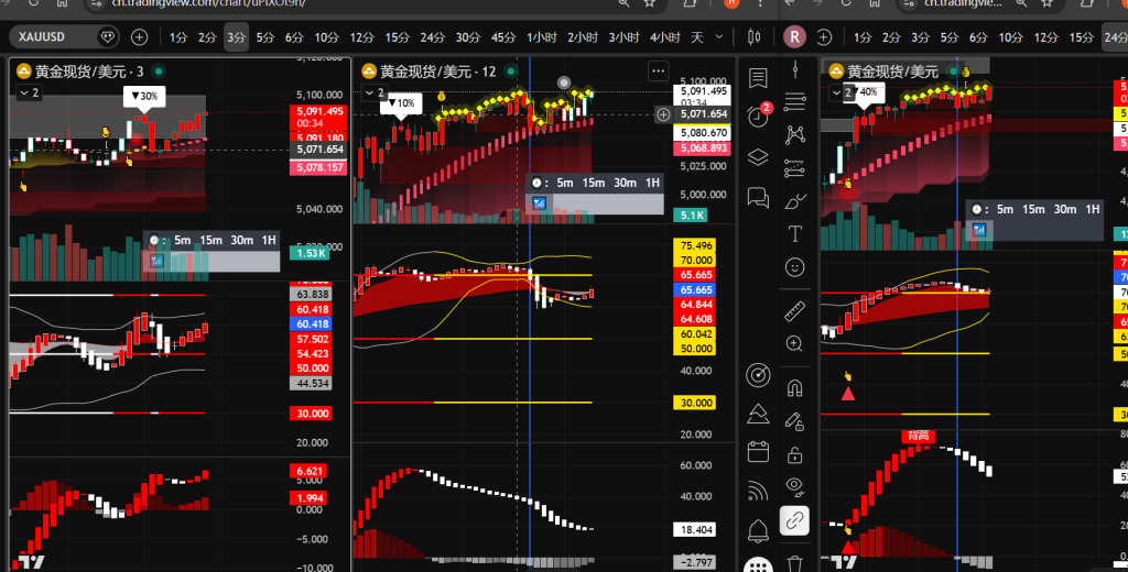 图片[1]|无字天书交易系统：震荡格局深度解析|正奇金指 - 专业金融指标分析工具 | 精准洞察市场趋势